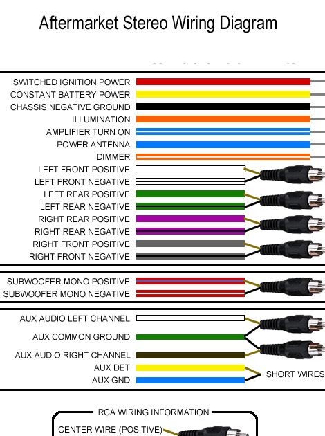 Aftermarket Radio Wiring Harness Color Code | schematic and wiring diagram