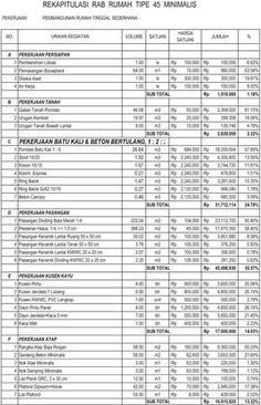 Contoh Rab Rumah Type 45 Pdf - Berkas Pendidikan