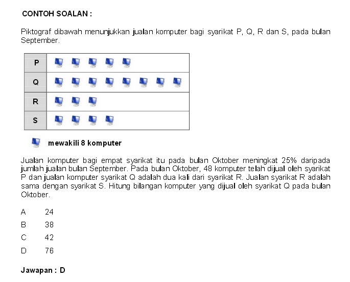 Contoh Soalan Ulasan Graf Pt3 - New Sample v
