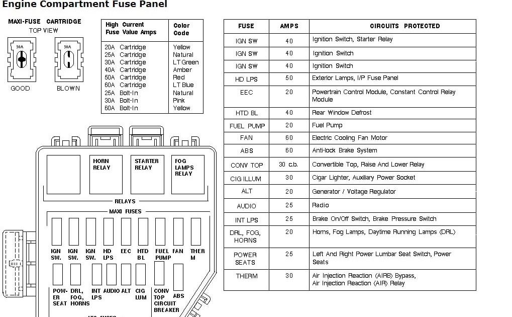 1997 Ford Mustang Gt Fuse Box Diagram - 88 Wiring Diagram