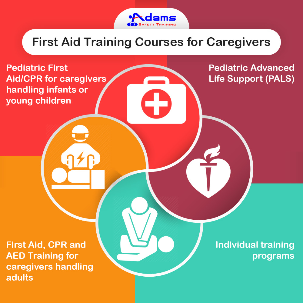 First Aid And Cpr Training Near Me - The O Guide