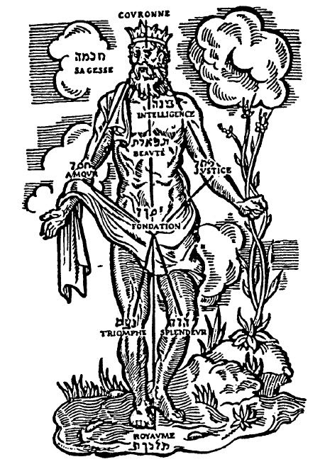 Kabala Sephirot
