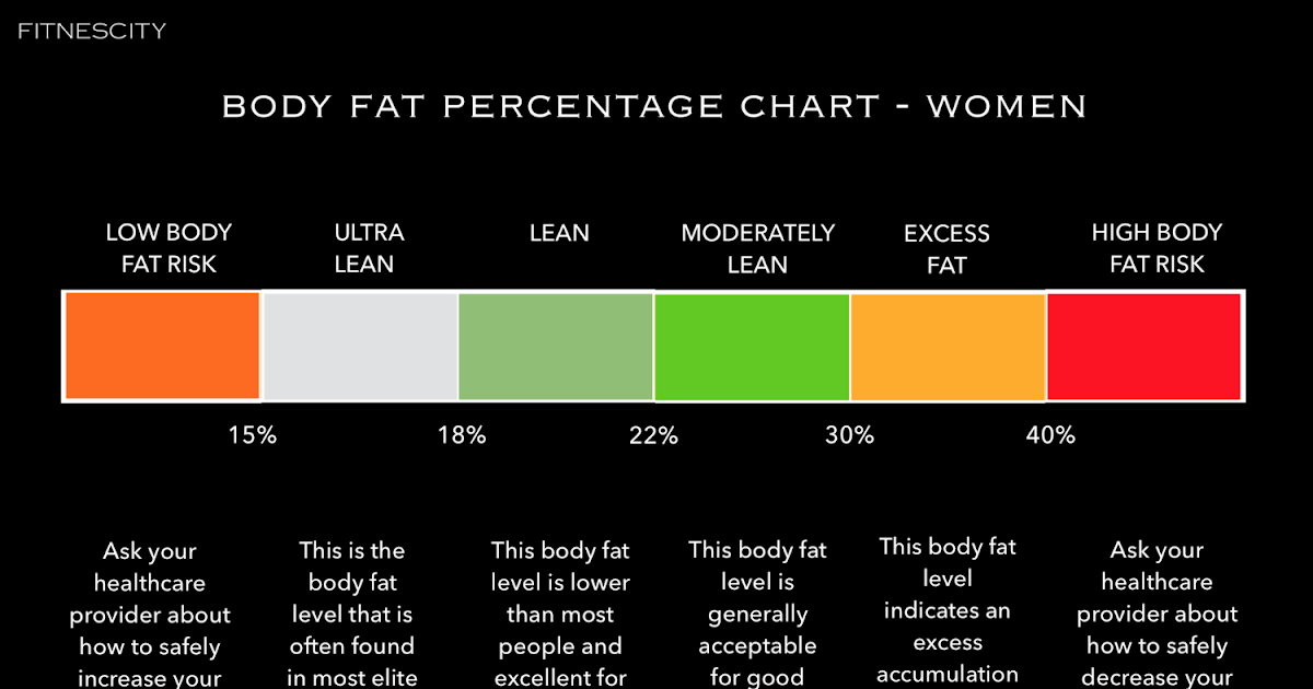 how to figure out my body fat percentage