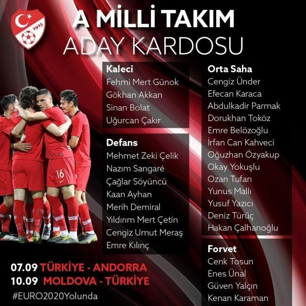 Real Madrid Kadrosu 2020