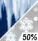 Wintry Mix Chance for Measurable Precipitation 50%