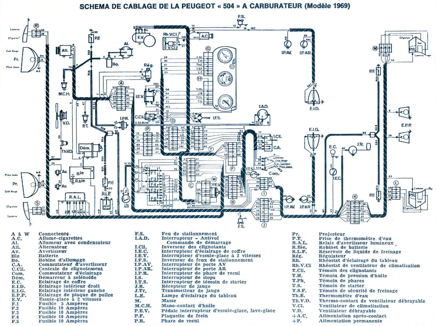 Wiring Diagram Peugeot 106 Gti Wiring Diagram Schemas