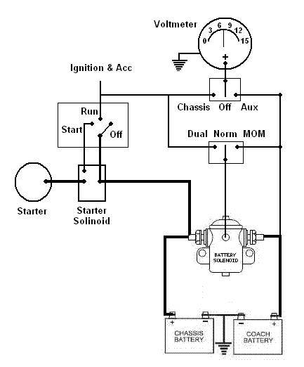 Winnebago Chassi Wiring Diagram Ignition Wiring Schematic