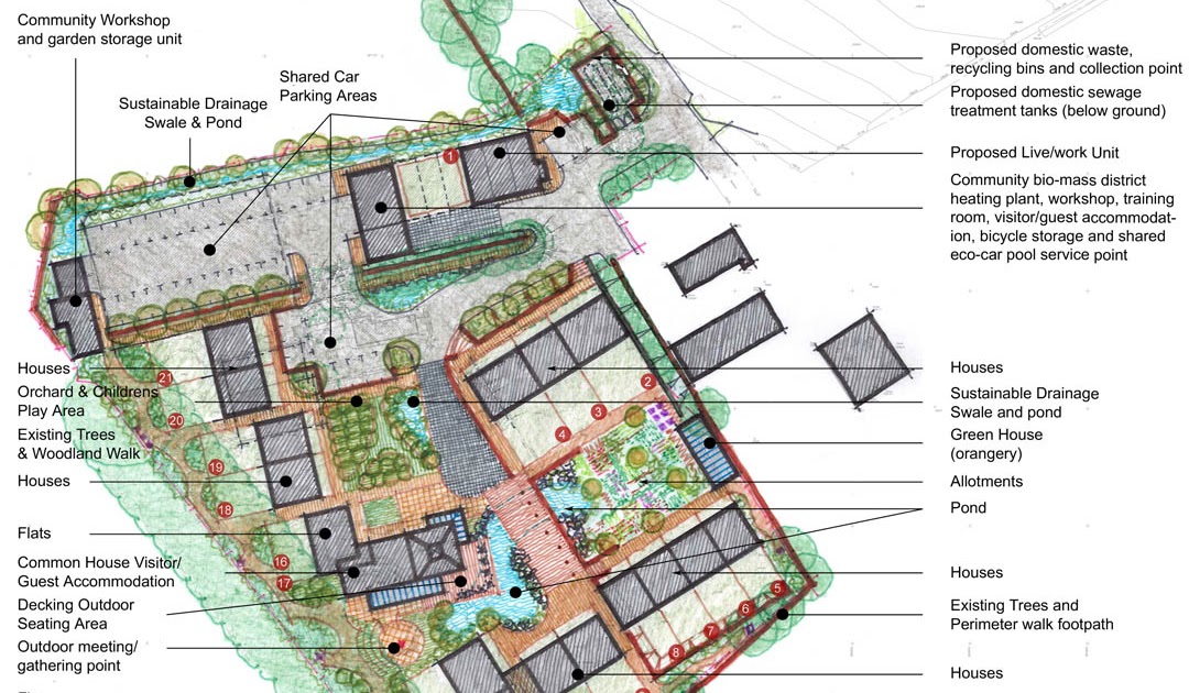 Get Layout Design Concepts In Architecture Full - Architecture Boss