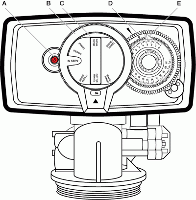 How To Set Water Softener Hardness
