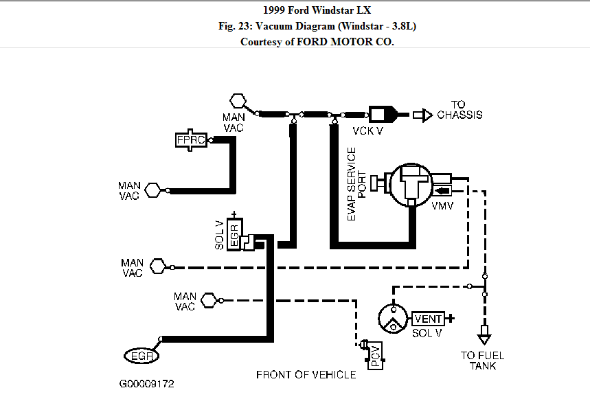 2002 Ford Windstar Heater Hose Diagram - Hanenhuusholli