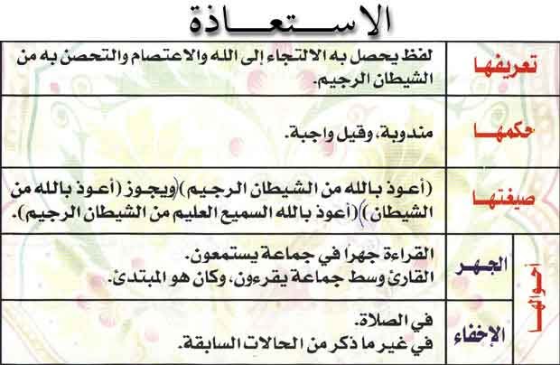 حقها إعطاء معنى القران وحروف دون كلمات، علم التجويد معنى التجويد