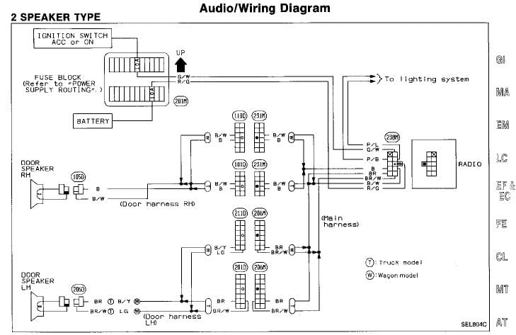 Nissan D21 Radio Wiring Diagram - Wiring Diagram Schemas