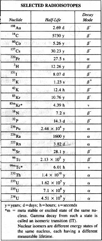 periodic-table-of-elements-regents-reference-table-periodic-table-timeline
