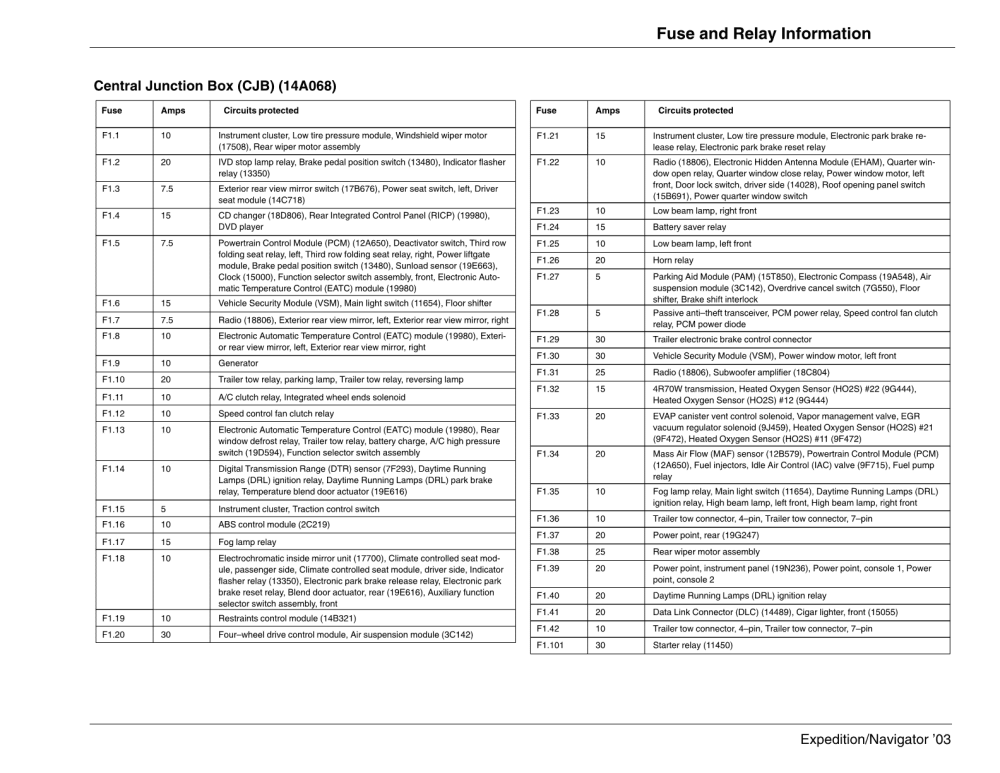 31 2003 Lincoln Navigator Fuse Box Diagram - Wiring Diagram List