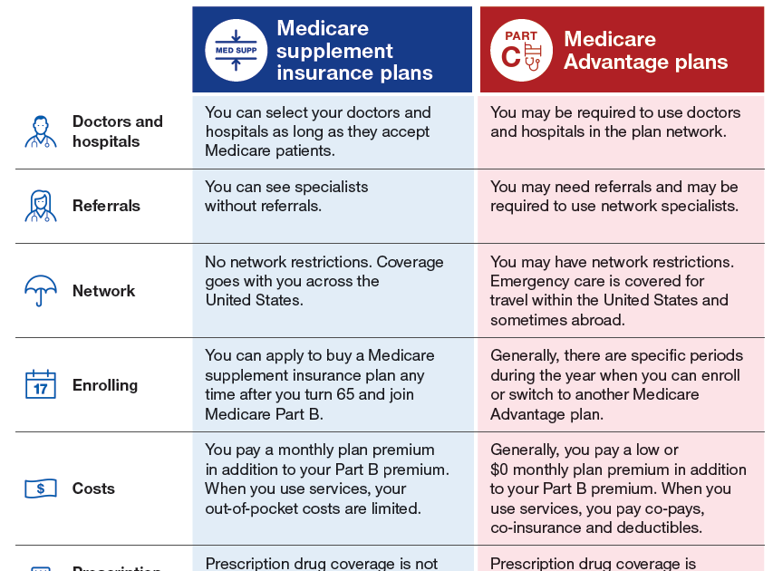 Insurance Premium Definition Simple Insurance Reference