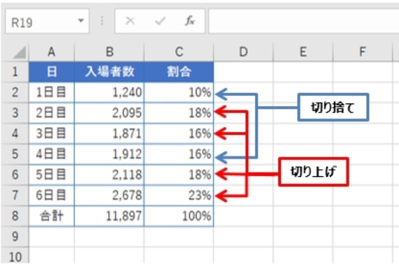 消費 税 計算 小数点 Mackenziexeishec