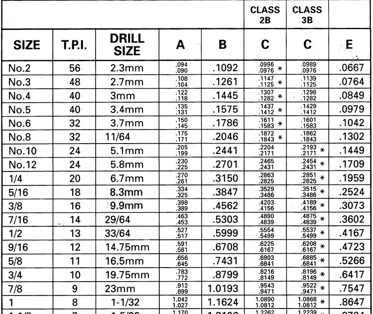 21 Beautiful Metric Tap Drill Chart