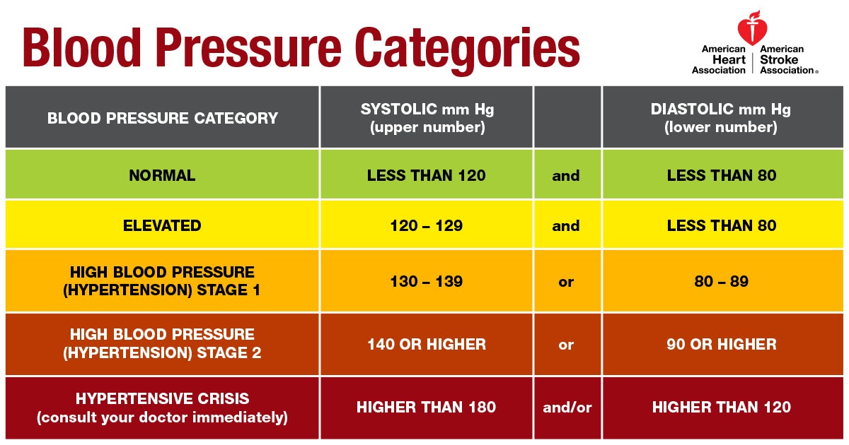 High Blood Pressure Chart 8 Year Old High Blood Pressure