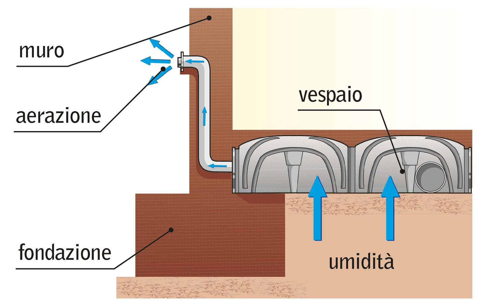 Sistemi di isolamento termico: Isolamento umidità ...