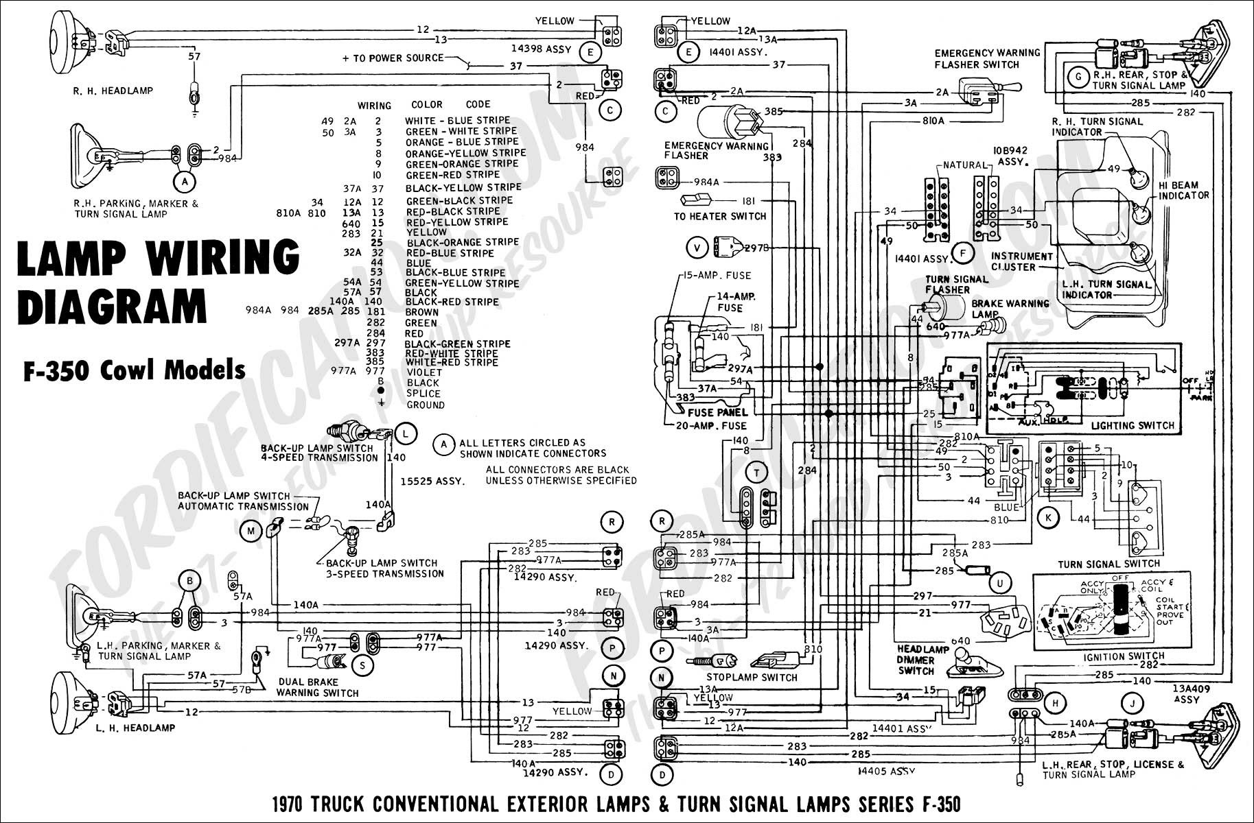 Ford F750 Starter Wiring
