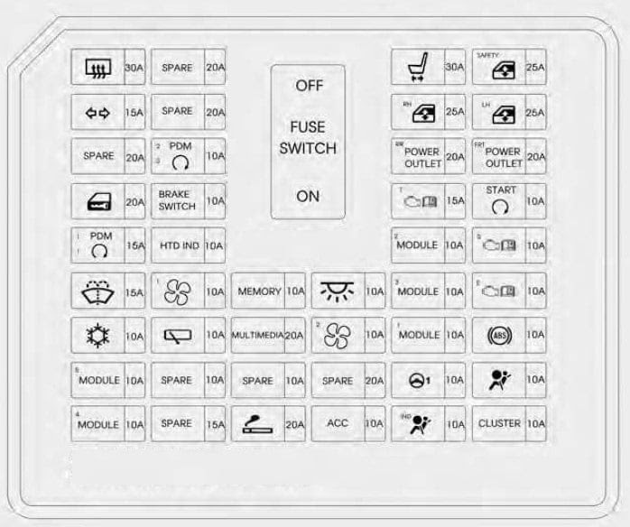 Hyundai Fuse Box Location