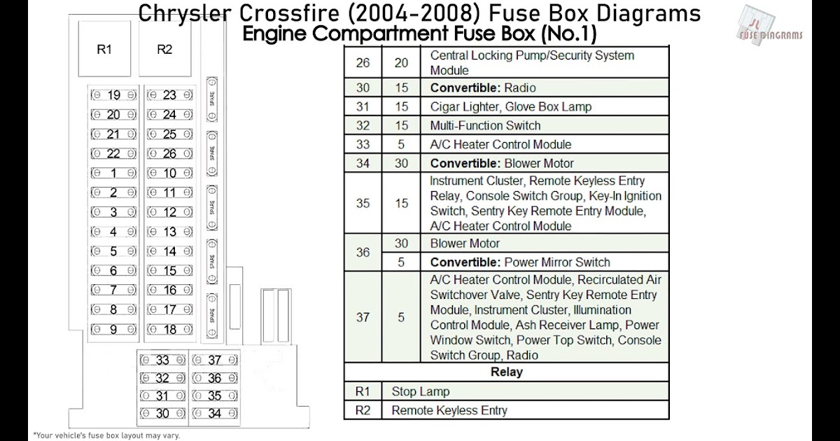 2006 Chrysler Crossfire Fuse Box Diagram Wiring Schematic | schematic