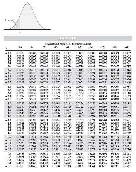 80-z-table-statistics-two-tailed