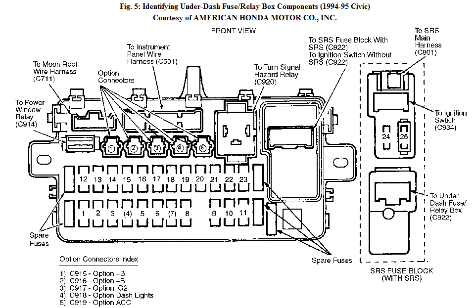 Схема предохранителей honda civic 5d