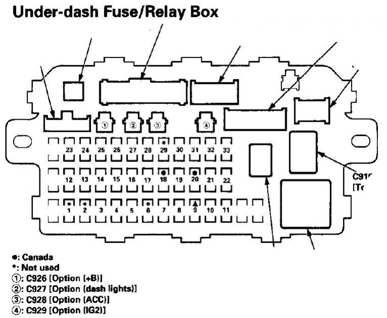 Eg Civic Fuse Box Wiring Diagram - Diagrams Wiring : Eg Civic Fuse Box