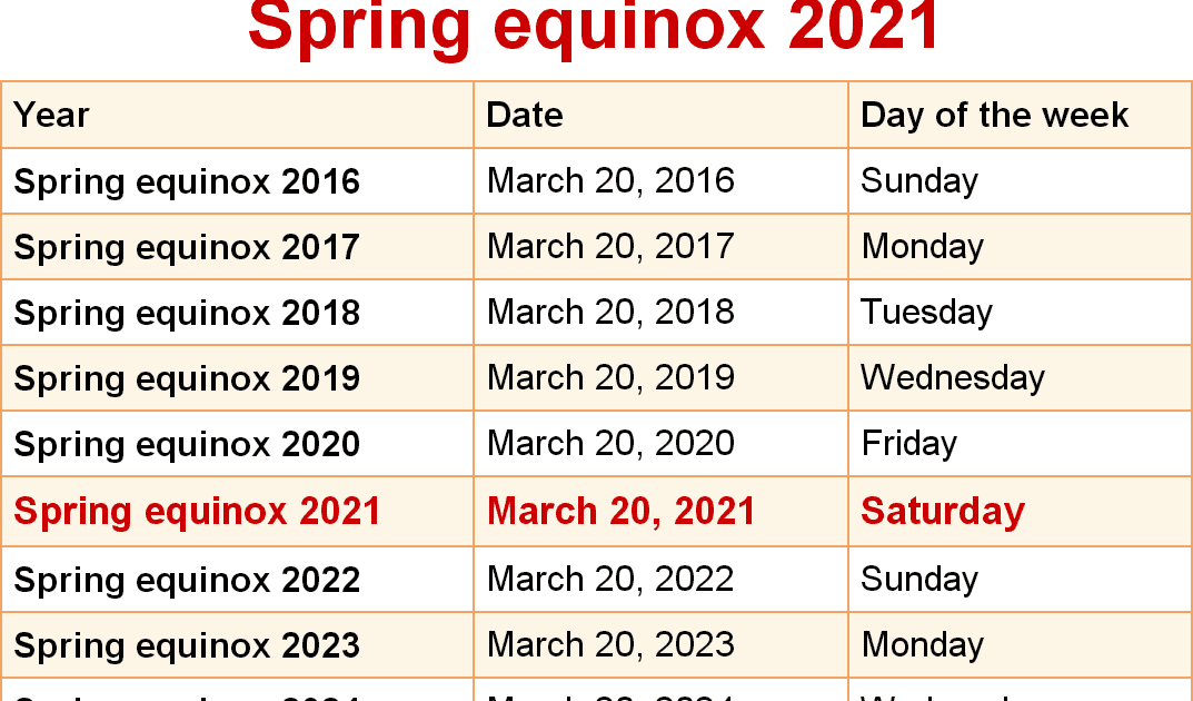 Utc Spring 2025 Academic Calendar