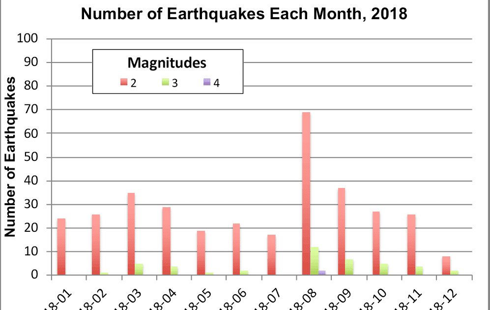 Частота землетрясения. Earth Quake Graphics. Earthquake graphic.