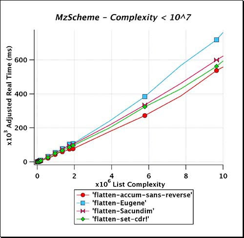 MzScheme_Complexity_LT_e07