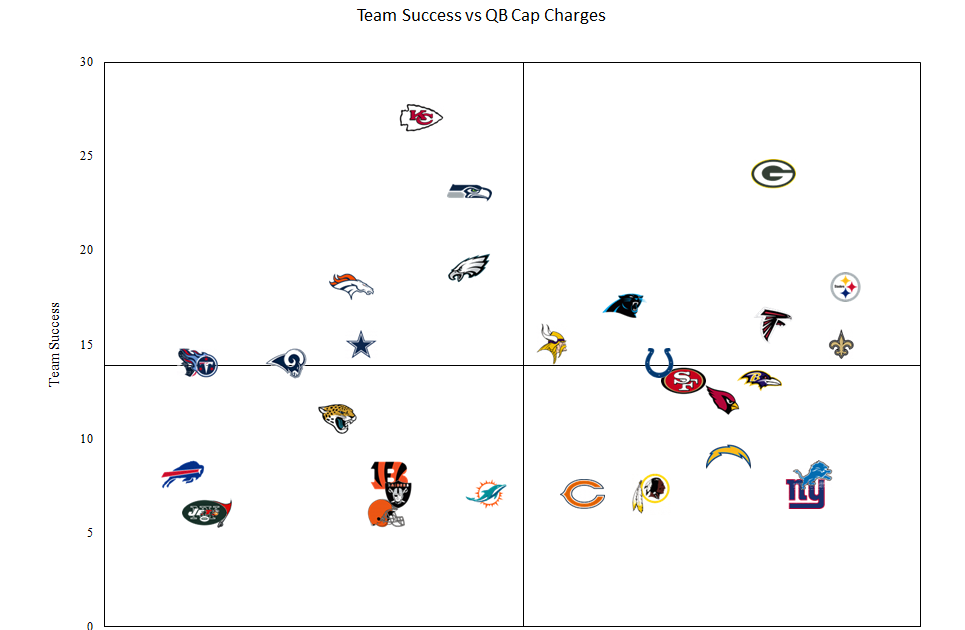 Nfl Cap Space Calculator NFLOM