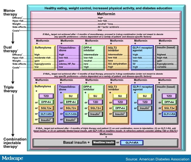 Ada Diabetes Guidelines Help Diabetes