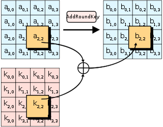 addroundkey aes example Addroundkey aes example.