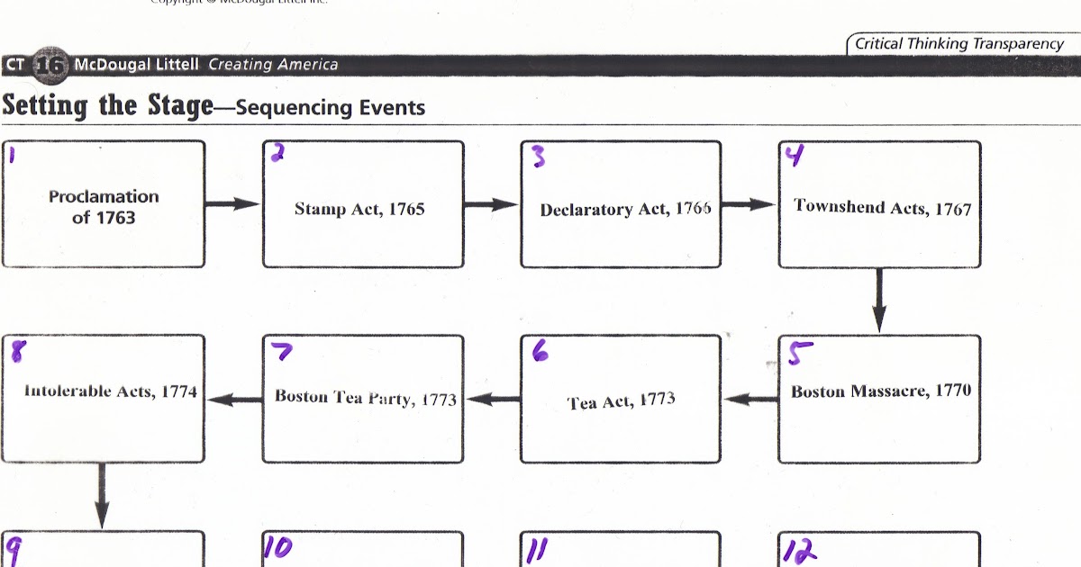 The Road To Revolution Timeline - cloudshareinfo
