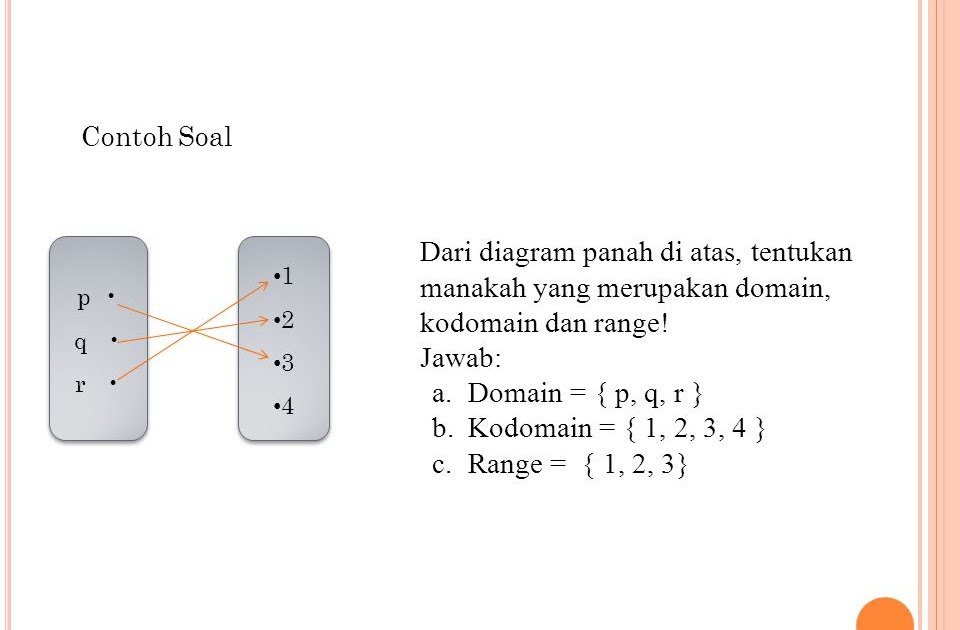 Contoh Soal Domain Dan Range Kalkulus - Contoh Soal Terbaru