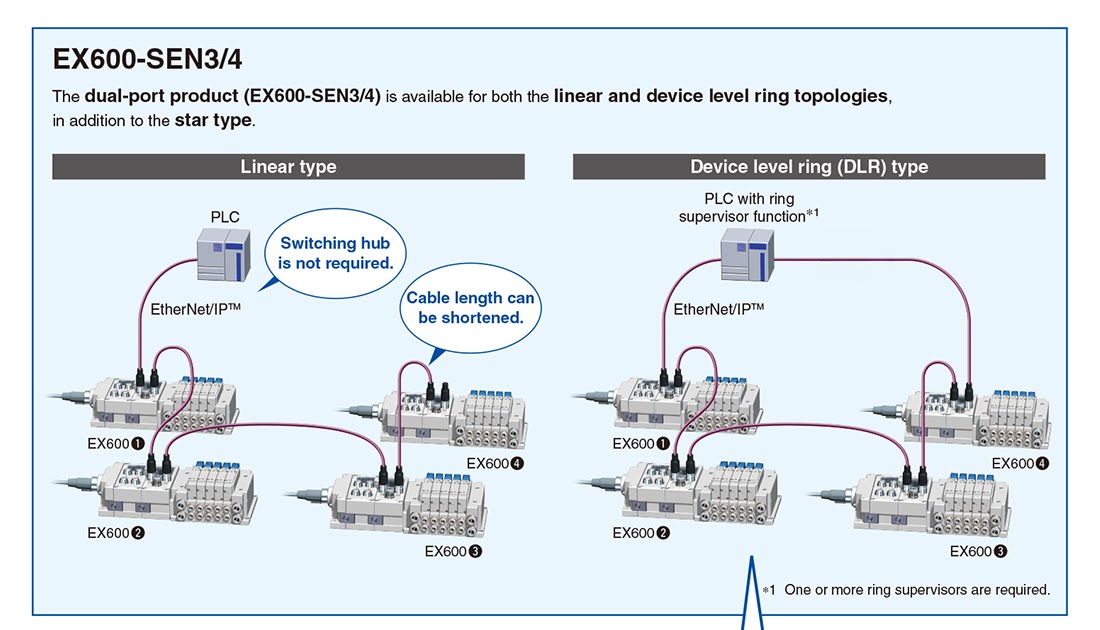 [DIAGRAM] Ex600 Wiring Diagram
