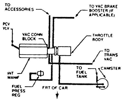 1992 Cutlas Ciera Engine Diagram - Wiring Diagram Schema