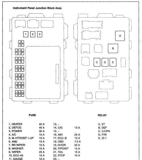 Fuse Box For 1999 Toyota Corolla | schematic and wiring diagram