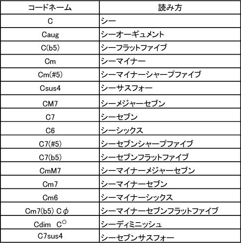 Images Of 音楽記号 Japaneseclass Jp
