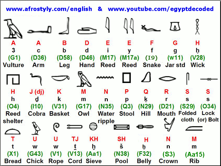 the-hieroglyphic-alphabet-translator-are-na-scottpeters