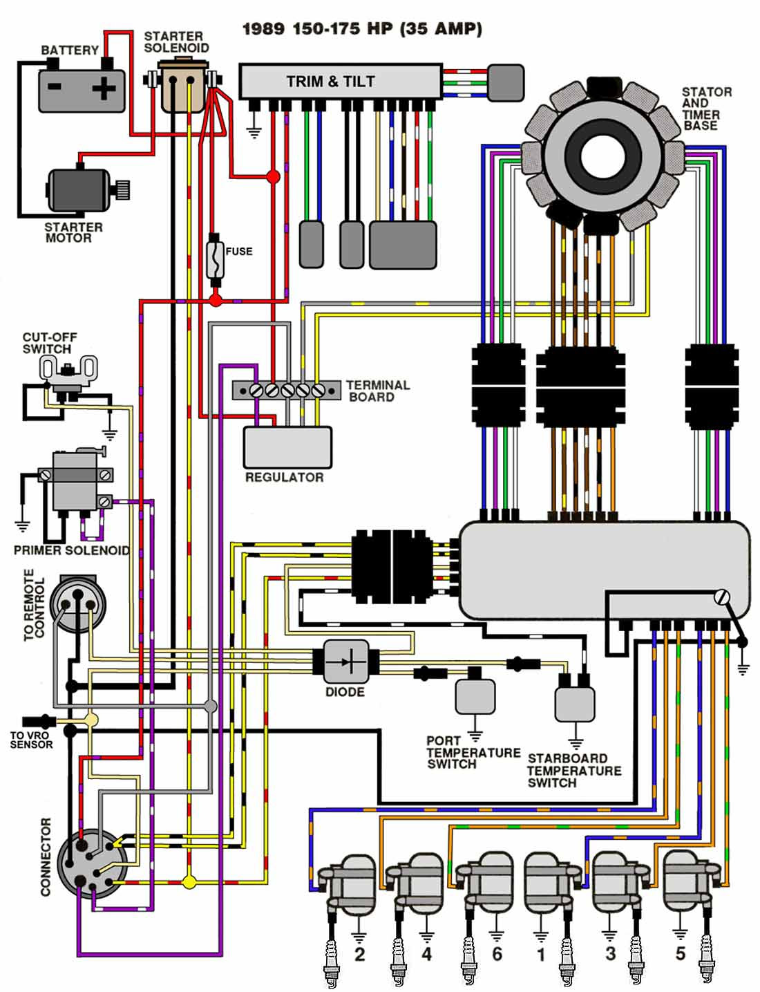 96 Evinrude Wiring Diagram - Wiring Diagram Networks