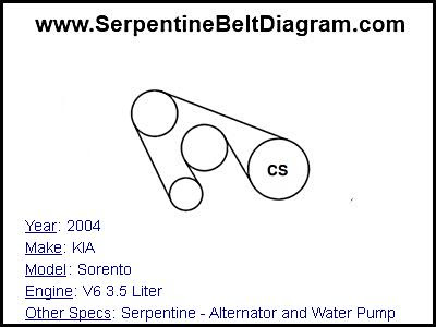 2004 Kium Sorento Engine Diagram