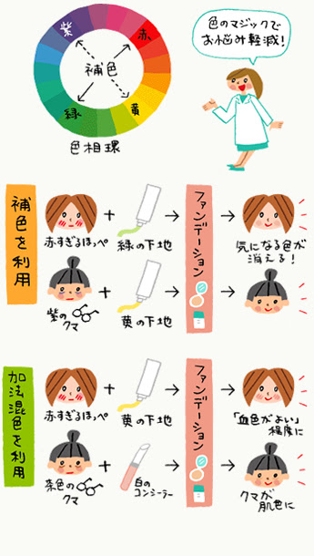 現代の髪型 上茶 クマ コントロール カラー