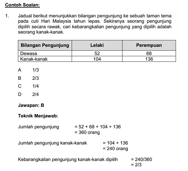 Contoh Soalan Pengetahuan Am Akauntan - Meteran u