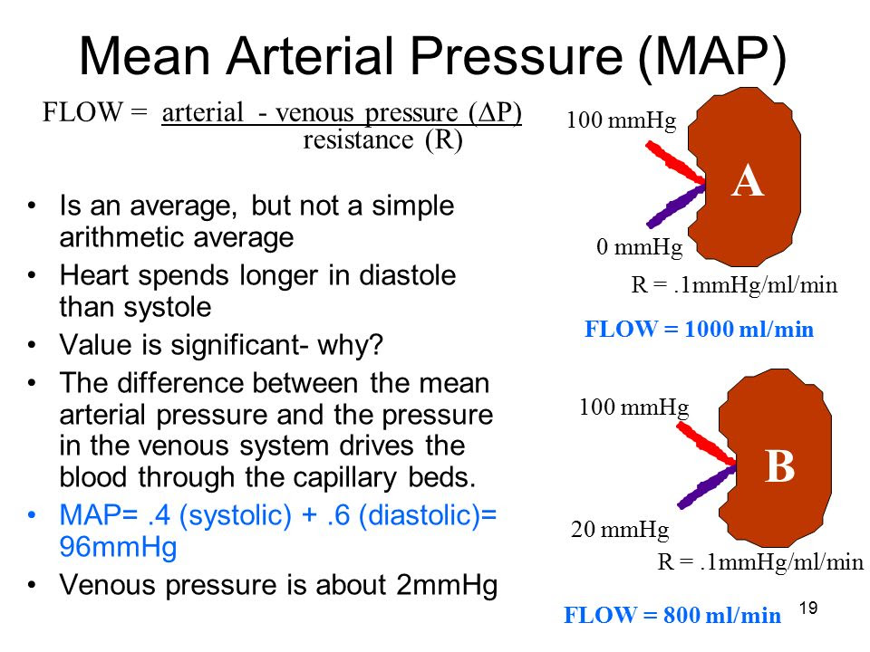 what is map in relation to blood pressure