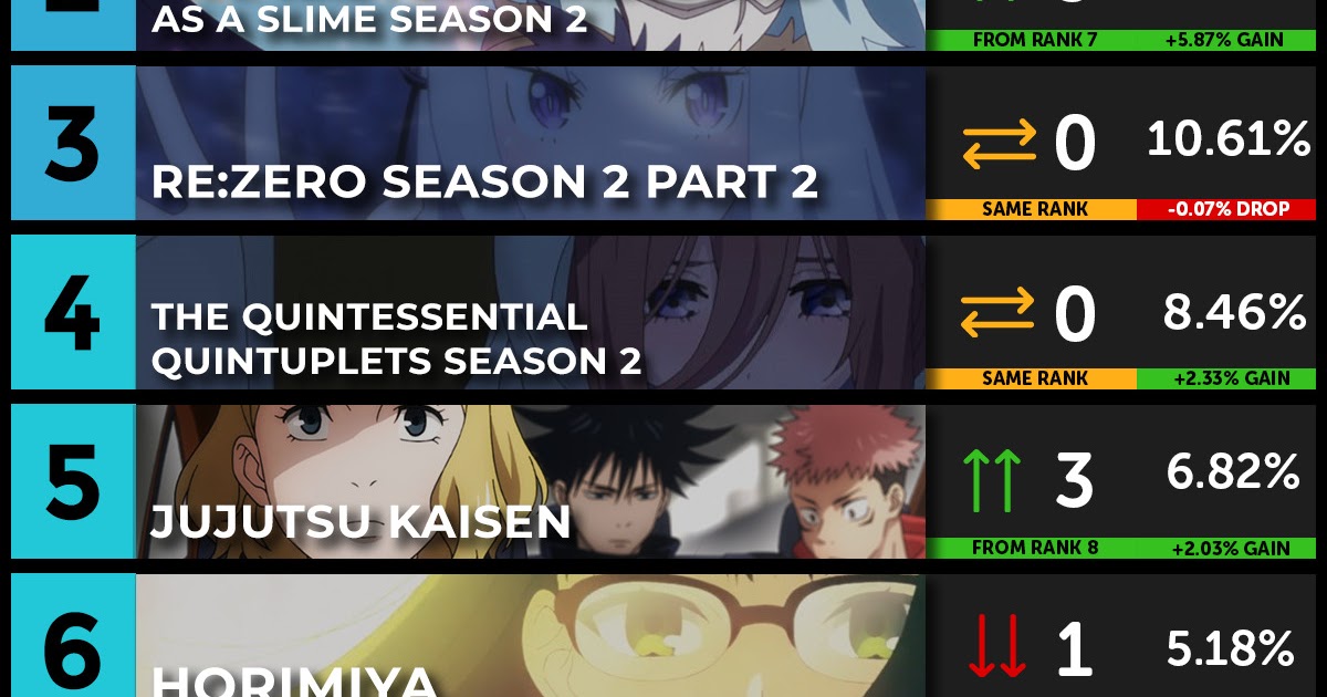 Winter 2021 Anime Rankings – Week 11 | Pinoy Opinion