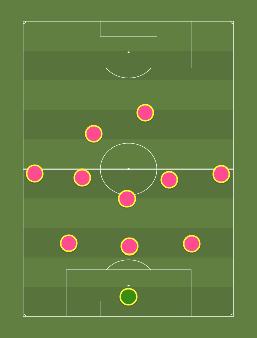 PALERMO - Football tactics and formations