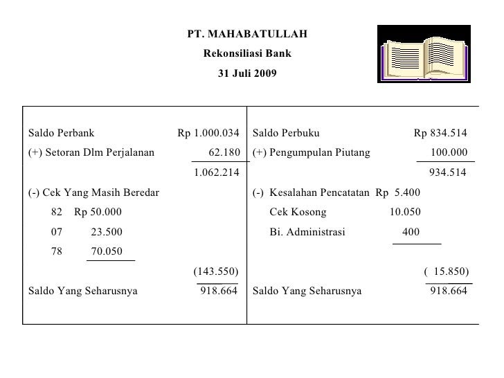 √ Contoh jurnal kosong
